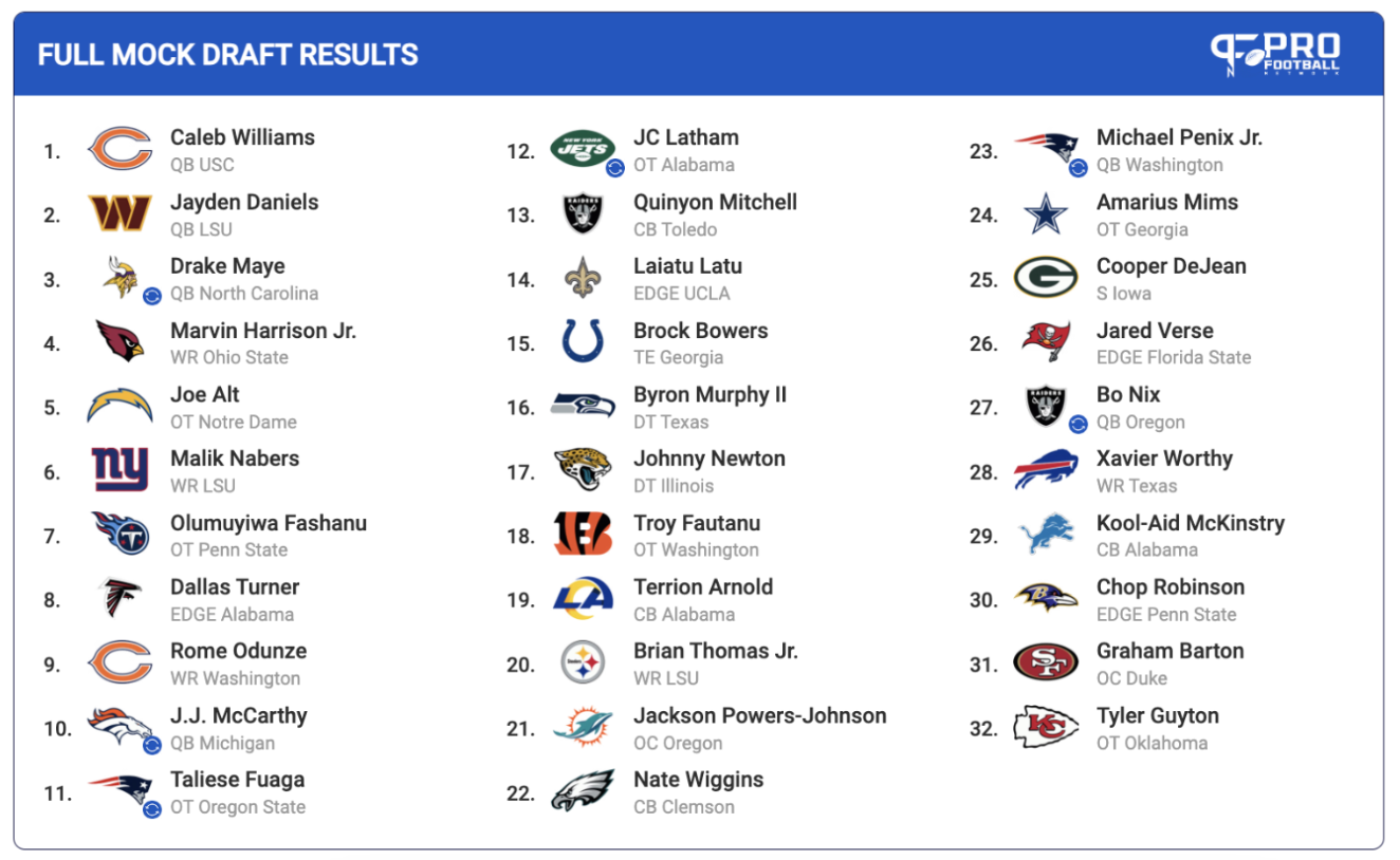 2024 NFL Mock Draft from the Newsroom