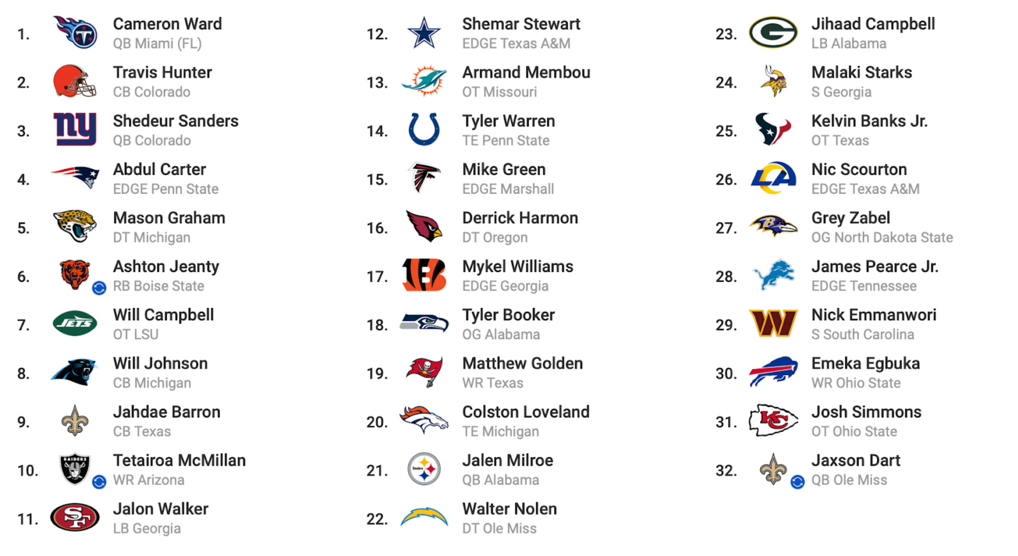 Joey Supik’s Definitive NFL Mock Draft