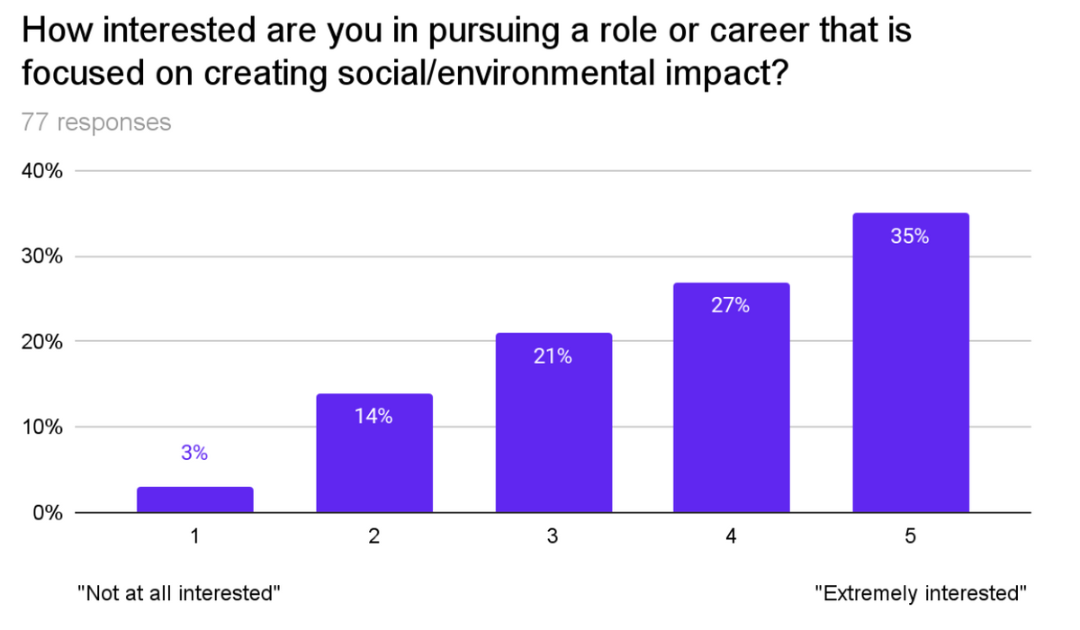 A Better Amherst: Careers of Consequence