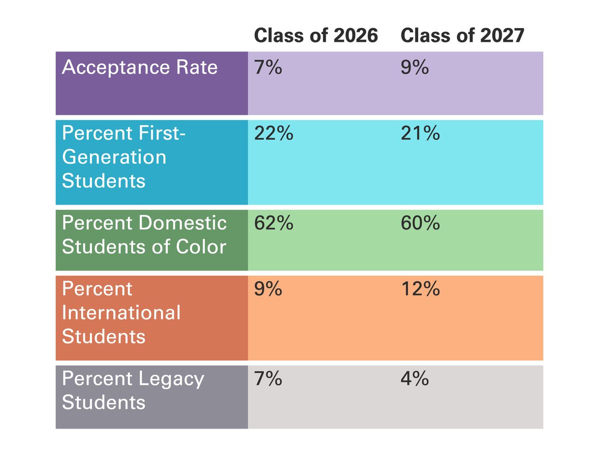 Cumulative Table 