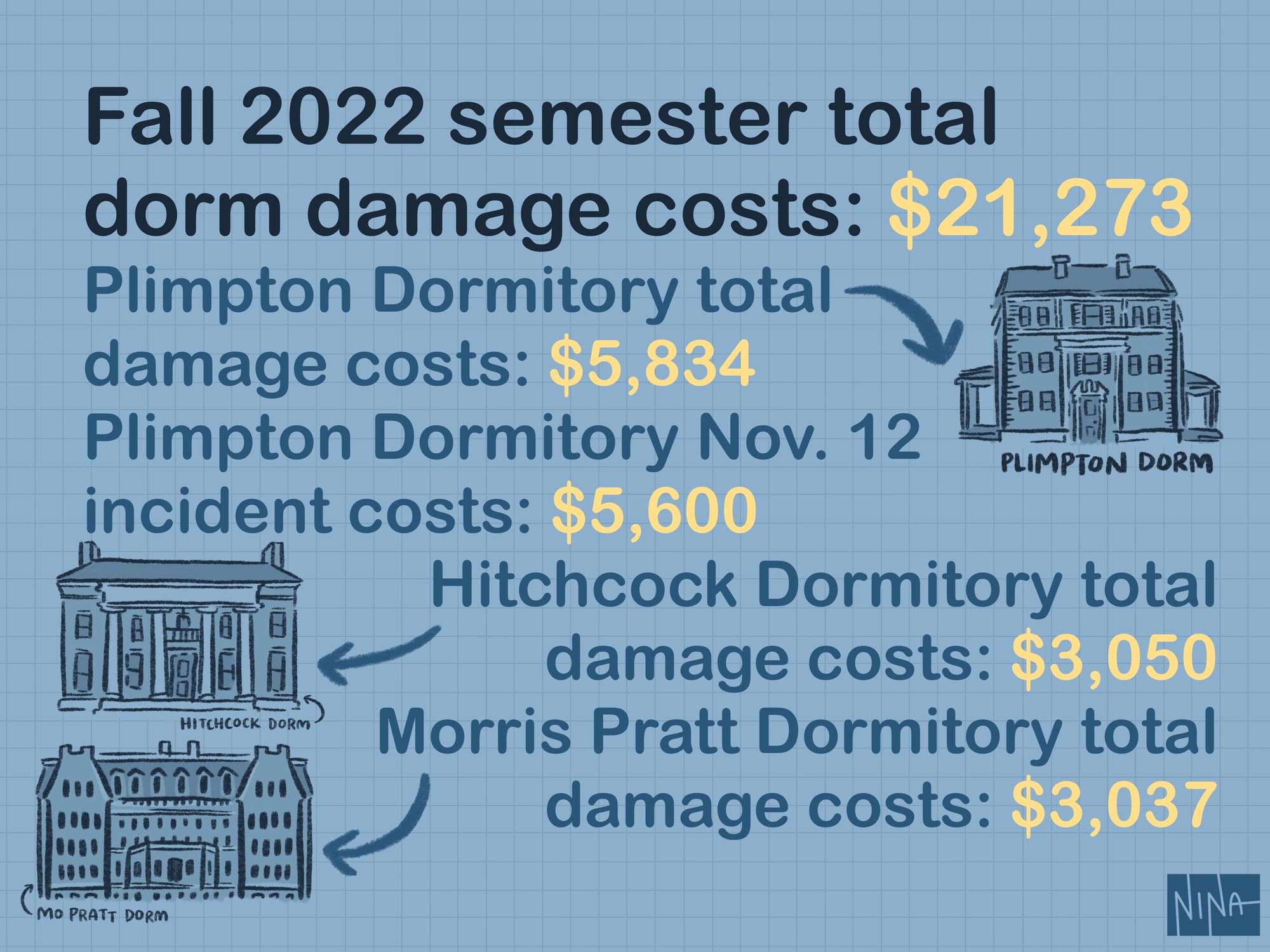 quick-questions-how-much-does-dorm-damage-cost