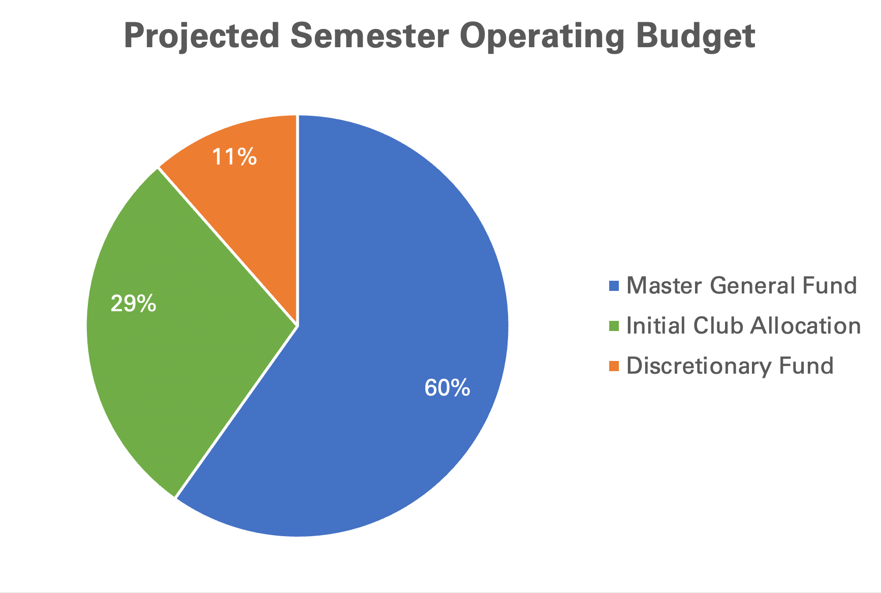 breaking-down-the-aas-budget