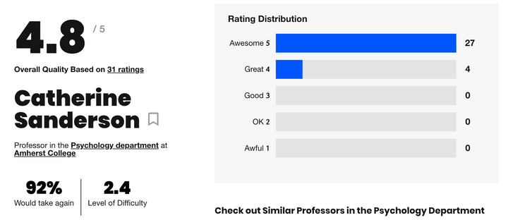 Does Rate My Professor Deserve a Perfect Rating?