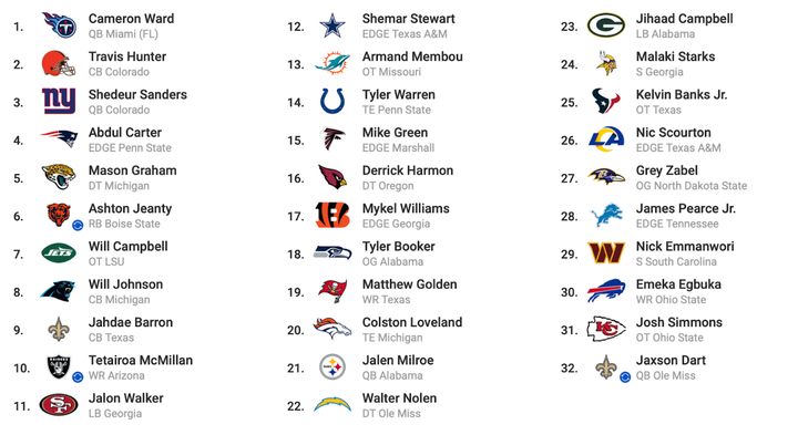 Joey Supik's Definitive NFL Mock Draft