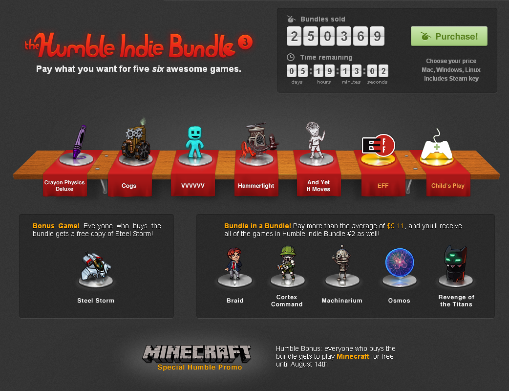 Small Developers and their Big Bundles